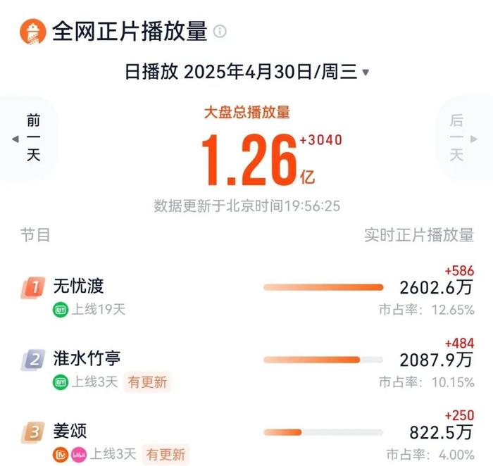 为了给短剧“改命”，一群长剧人拍了一部短剧