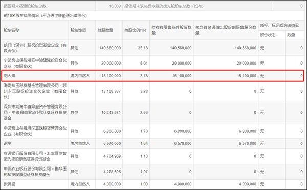 迈威生物董事长兼总经理刘大涛涉嫌短线交易被立案