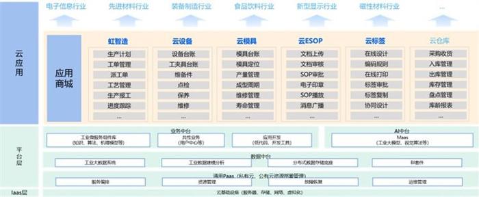扬州化工生产app（扬州化工产业投资发展有限公司 待遇）