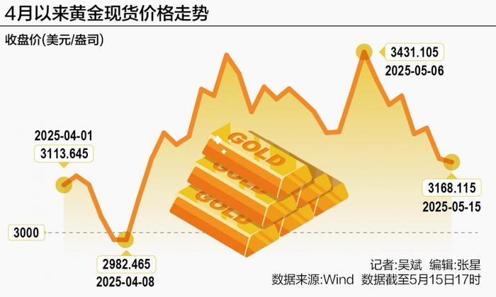 美债“灰犀牛”狂奔