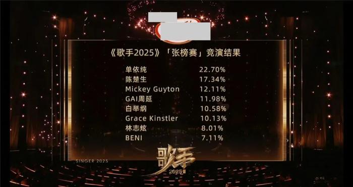 真的结婚了?女方没表态