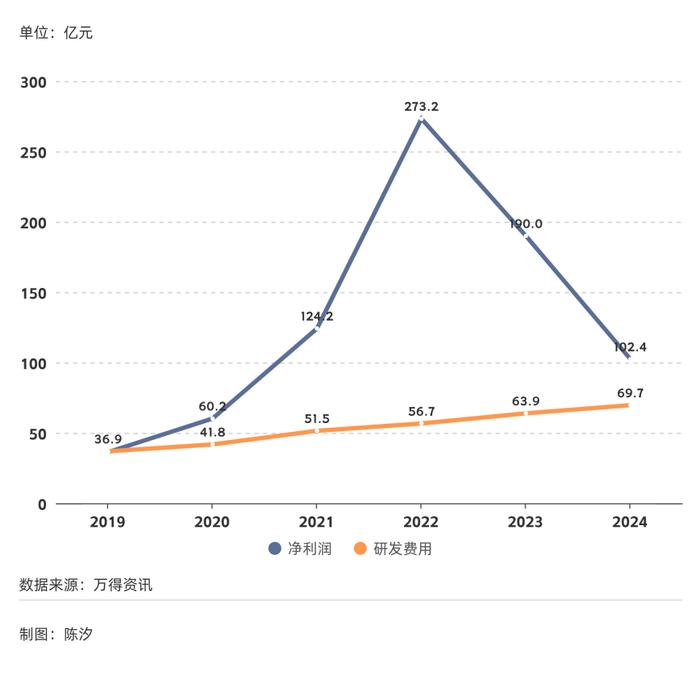 2025年,前景最被看好的十大行业