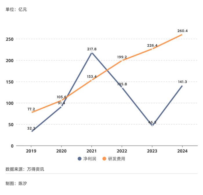 2025年,前景最被看好的十大行业