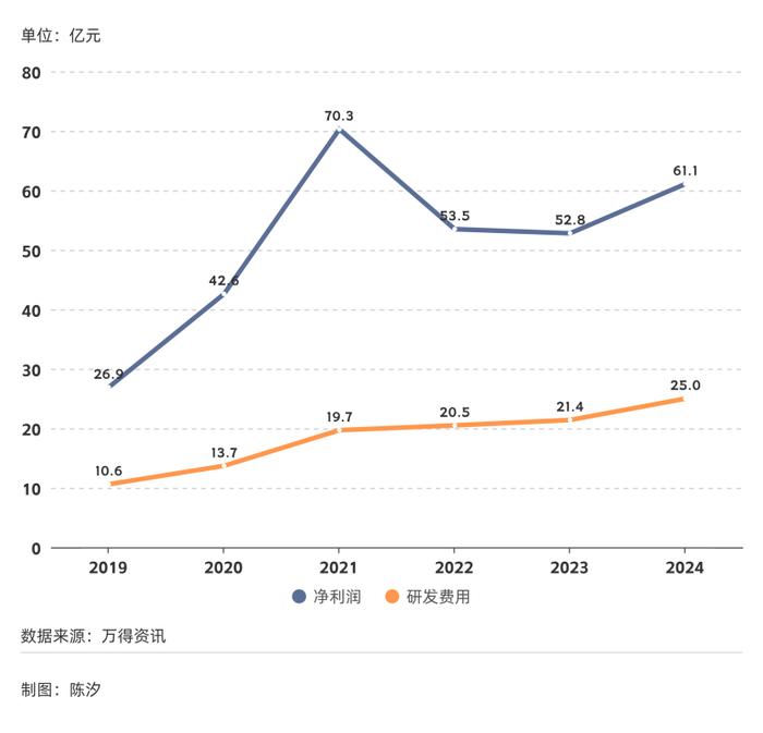 2025年,前景最被看好的十大行业