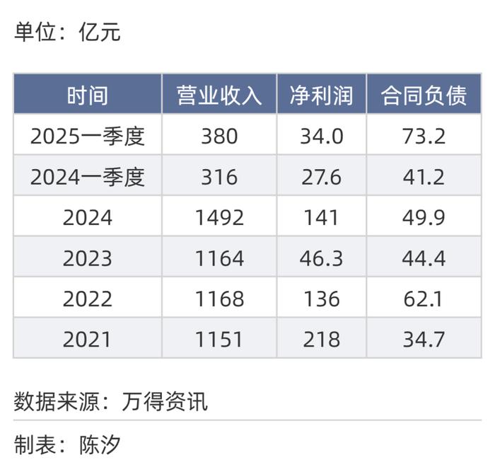2025年,前景最被看好的十大行业