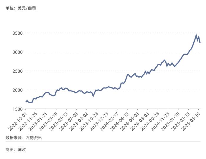 2025年,前景最被看好的十大行业