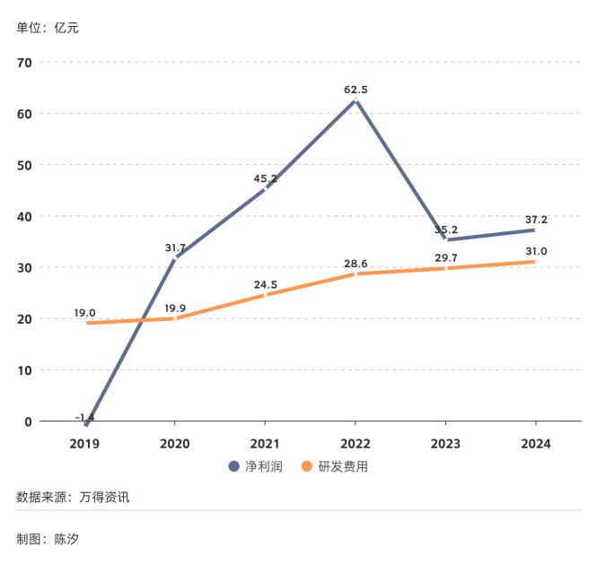2025年,前景最被看好的十大行业