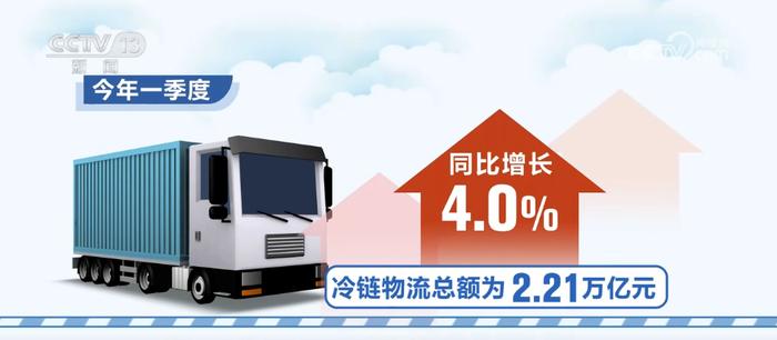 扬州冷链物流app（扬州冷冻食品批发）