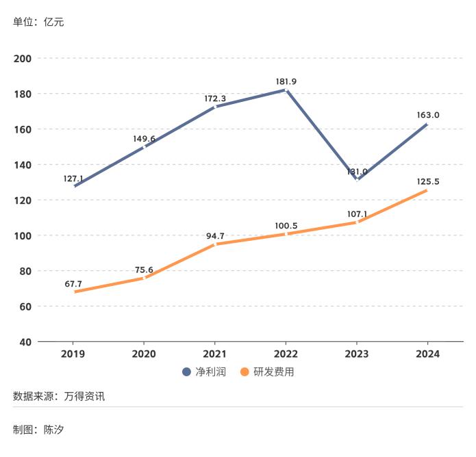 2025年,前景最被看好的十大行业