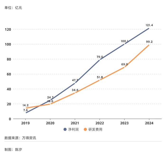 2025年,前景最被看好的十大行业