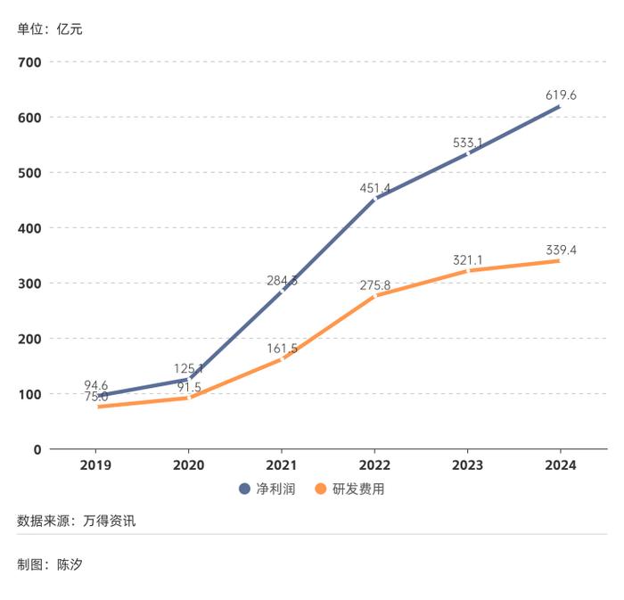 2025年,前景最被看好的十大行业