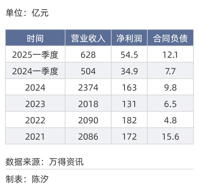 2025年,前景最被看好的十大行业