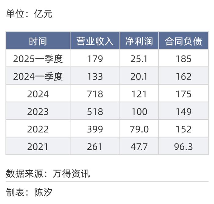 2025年,前景最被看好的十大行业