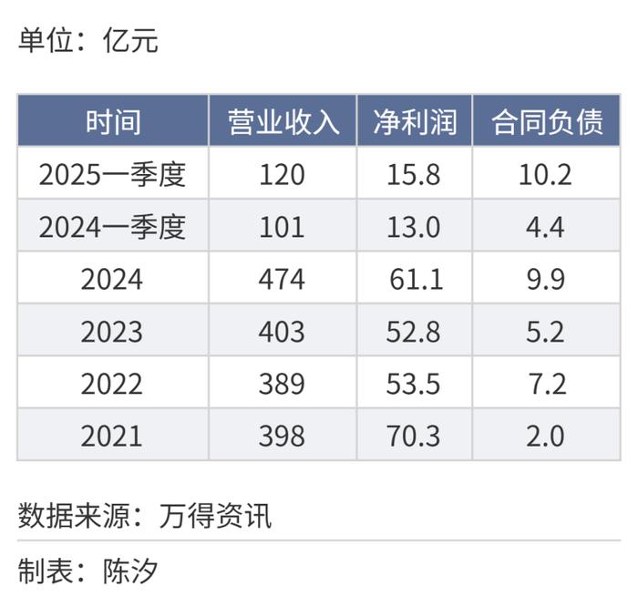 2025年,前景最被看好的十大行业