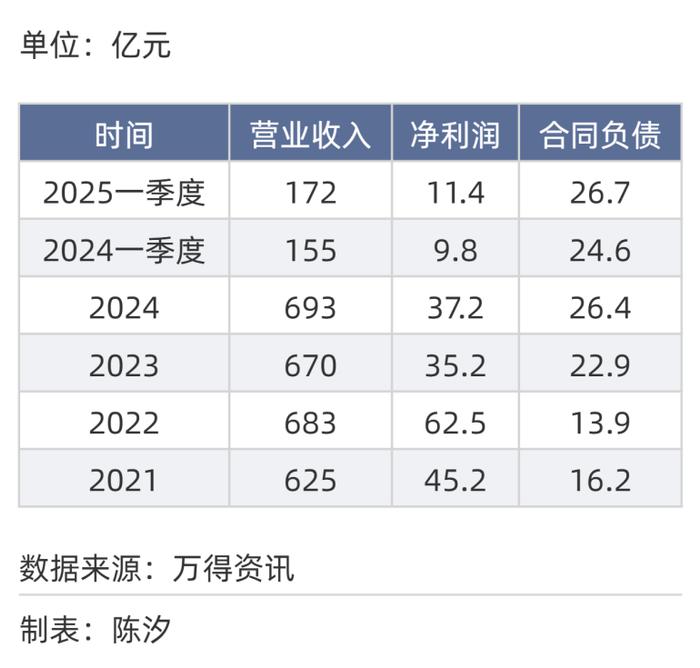 2025年,前景最被看好的十大行业
