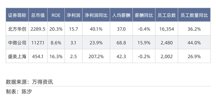 2025年,前景最被看好的十大行业