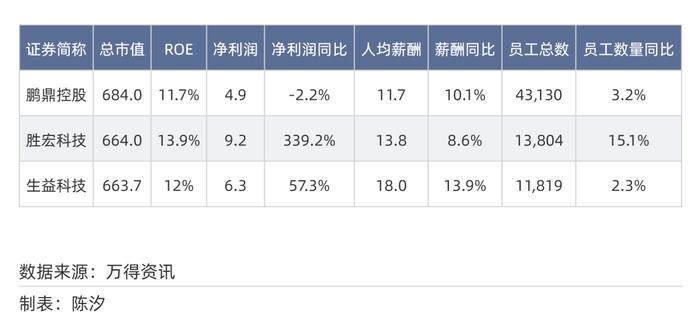 2025年,前景最被看好的十大行业