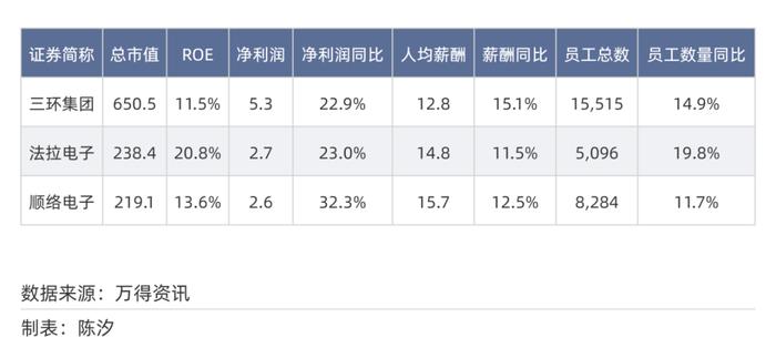 2025年,前景最被看好的十大行业