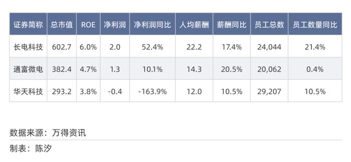 2025年,前景最被看好的十大行业