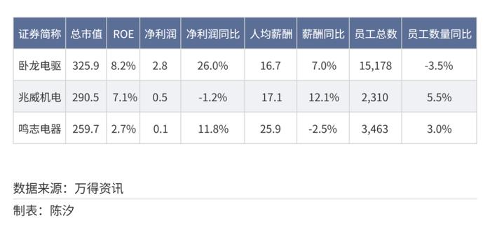 2025年,前景最被看好的十大行业