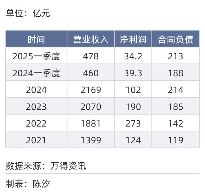 2025年,前景最被看好的十大行业