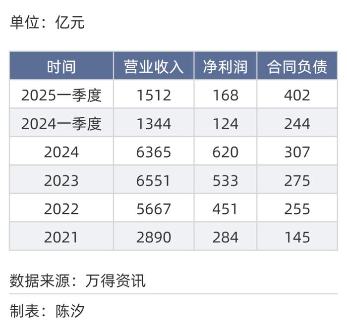 2025年,前景最被看好的十大行业