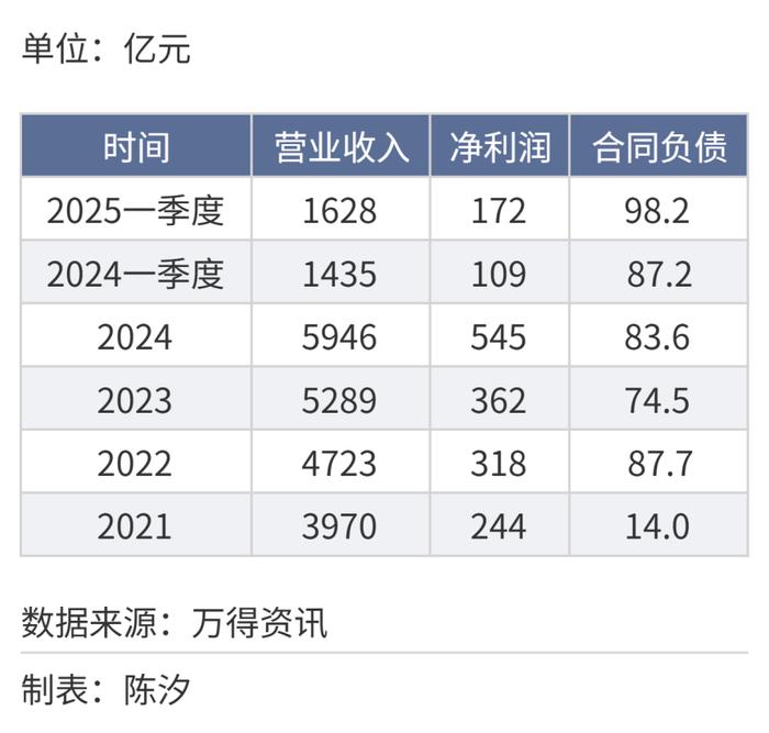 2025年,前景最被看好的十大行业