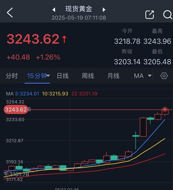 黄金开盘劲爆行情！美国“黑天鹅” 刺激金价暴涨逾40美元 究竟怎么回事？