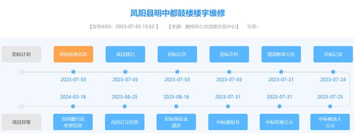 官方通报凤阳县鼓楼楼宇瓦片大面积脱落调查处置情况