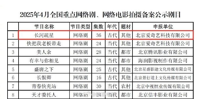 爱奇艺《长河疏星》拍摄备案公示！