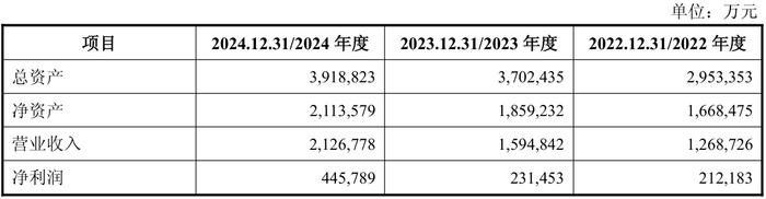 上市公司动态 | 紫金矿业分拆紫金黄金国际港股上市，隆基绿能创始人辞任总经理及法人代表