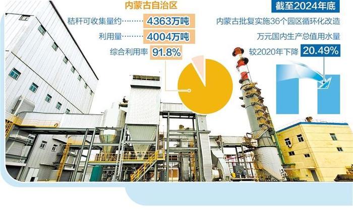 内蒙古实施全面节约战略 资源利用效率持续优化(太疯狂了)