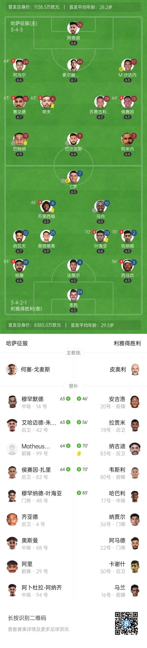 无缘亚冠！利雅得胜利2-3哈萨征服第3收官 C罗头球破门收获金靴