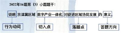 冲刺“黄金周” 名师助力决胜高考（上篇）（图）