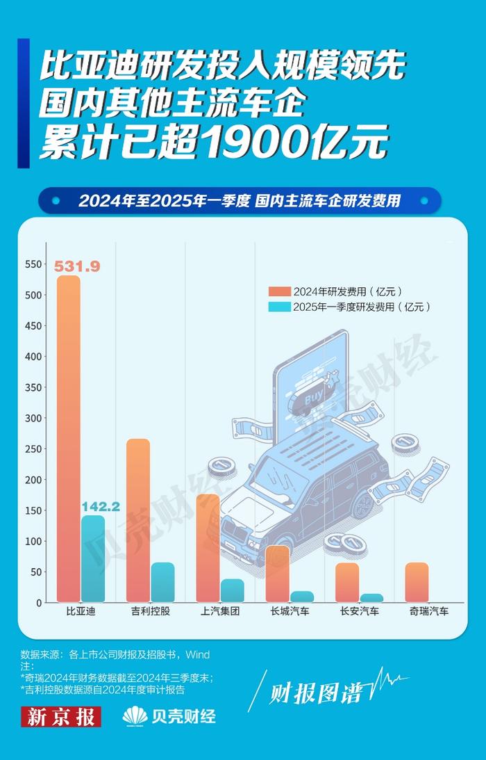比亚迪回应“常压油箱”和“车圈恒大”事件:油箱合规、财务没问题