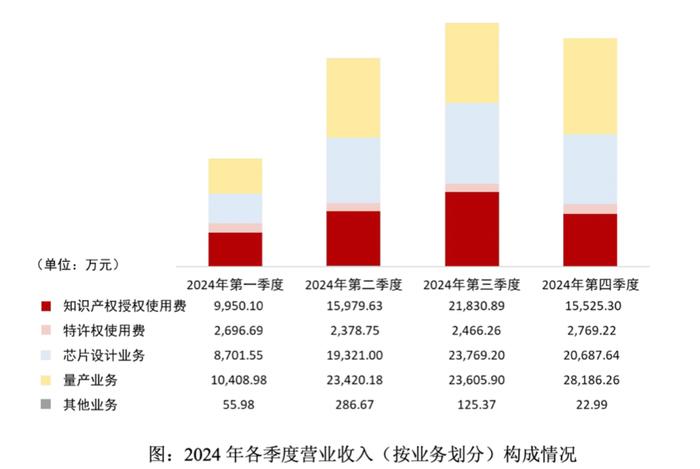 上海戴氏三兄妹,跑出一个芯片家族