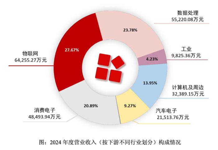 上海戴氏三兄妹,跑出一个芯片家族