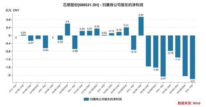 上海戴氏三兄妹,跑出一个芯片家族