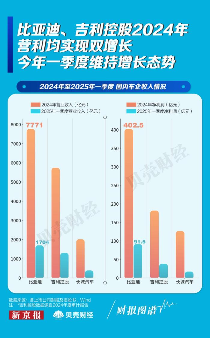比亚迪回应“常压油箱”和“车圈恒大”事件:油箱合规、财务没问题