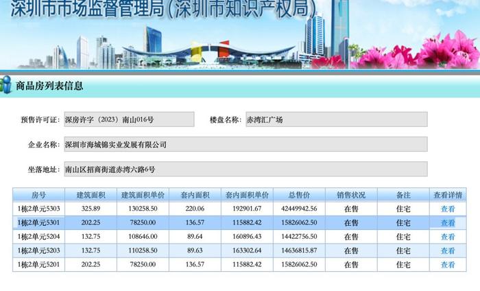 购房者称认购商品房不到一年同户型降200多万:销售称已退房退款,相关部门介入