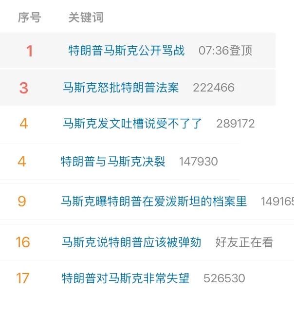 马斯克与特朗普四天撕破脸，特斯拉竟血亏 1 万亿？