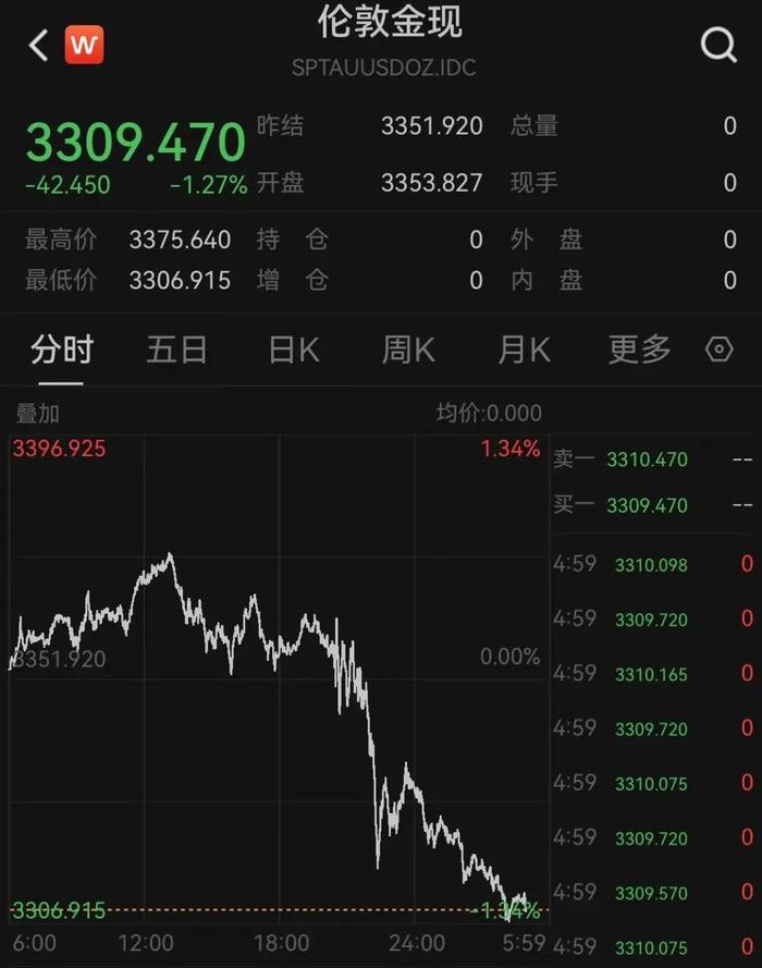 突发！特朗普：将很快公布新任美联储主席任命