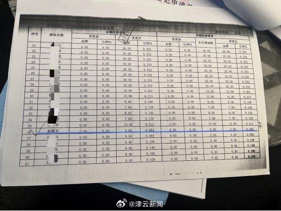 丧失股东资格员工质疑公司伪造签名