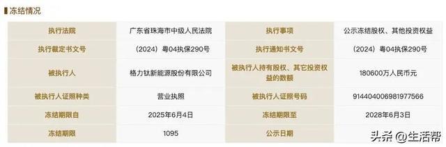 格力钛回应所持18.06亿元股权被冻结：原实控人盗用公章违规担保，公司业务运营正常