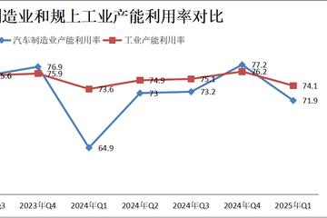 数说“价格战”与“反内卷”：车企梯队分化正加剧