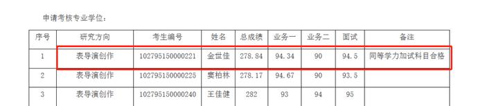 上戏公布:金世佳考博拟录取,黄晓明落榜