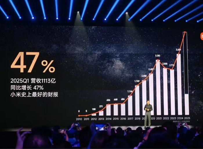 3分钟大定超20万台!小米YU7起售价25.35万元,雷军:拿到这么多订单远超想象
