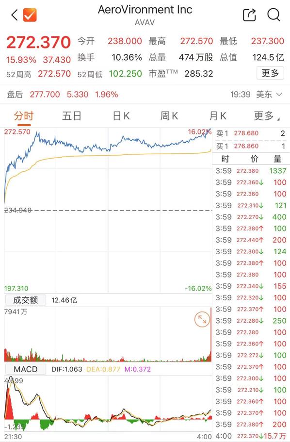 美联储最新！降息又悬了？