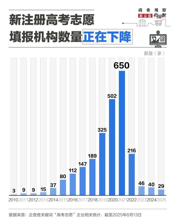 上万元购买高考志愿填报服务,这钱花的值吗?