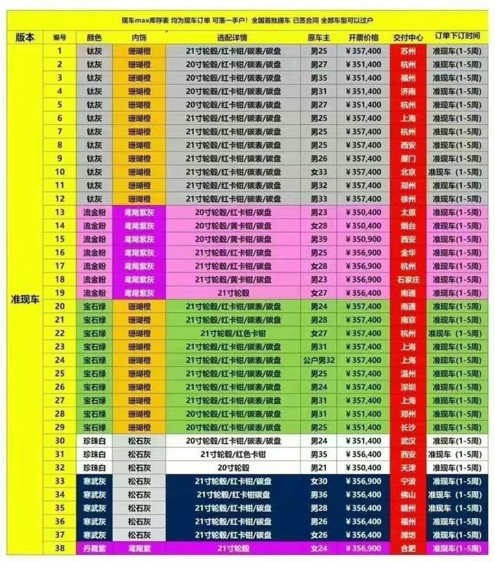 小米YU7爆火催生倒卖订单:交付时间最长56周,有黄牛加价1.7万转卖
